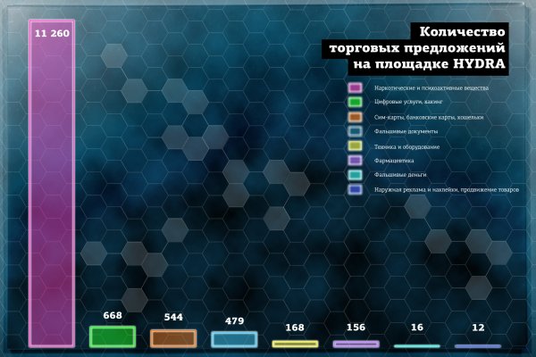 Гидра альтернатива