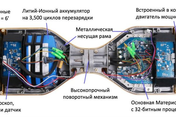 Купить счастье в москве