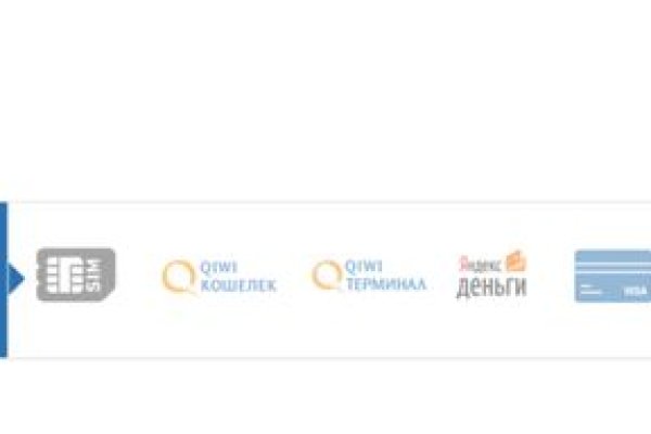 Пользователь не найден кракен что делать